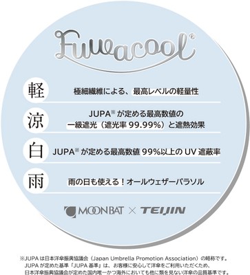 Fuwacool®（フワクール®）ってなに？