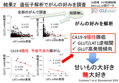 結果2 遺伝子解析でがんの好みを調査