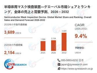 半導体用マスク検査装置の最新調査：市場規模、動向、成長予測2026-2032