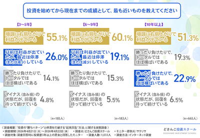 グラフ画像1