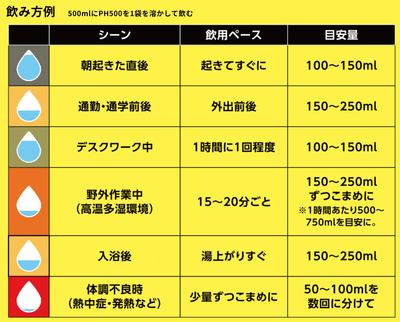 電解質ドリンク「Precision Fuel & Hydration」　PH500 電解質パウダー飲み方例