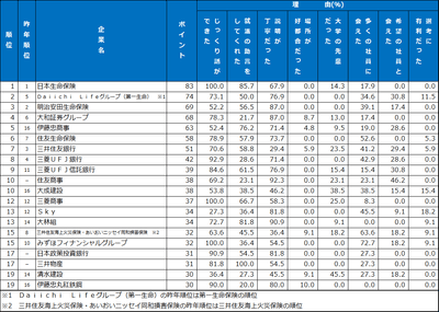 6.先輩社員・懇談会　ランキング