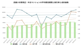 東京の価格調整は神奈川にも波及するのか？　横浜駅・川崎駅・武蔵小杉駅を比較すると「川崎駅」が強かった