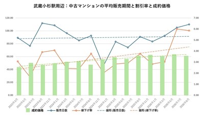 出典：福嶋総研