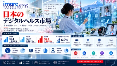日本のデジタルヘルス市場、CAGR 6.9%で成長し2034年に583億米ドルへ到達の見込み | IMARC Group