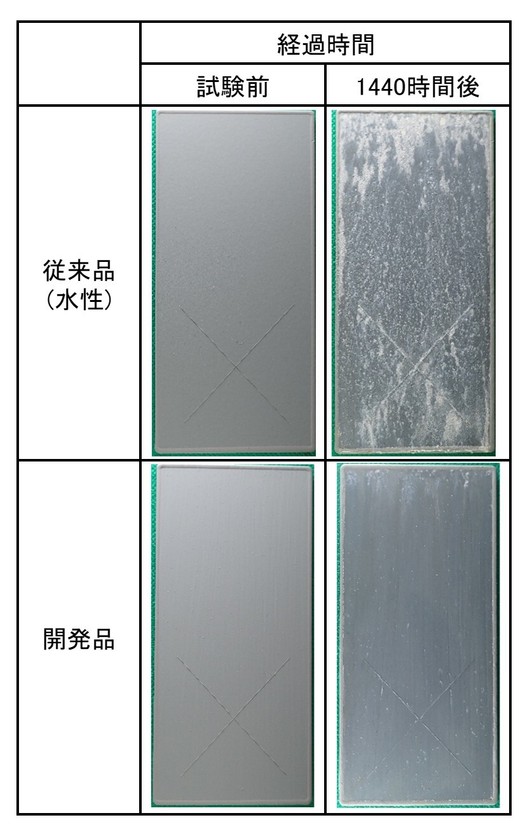 写真1 SST試験結果比較