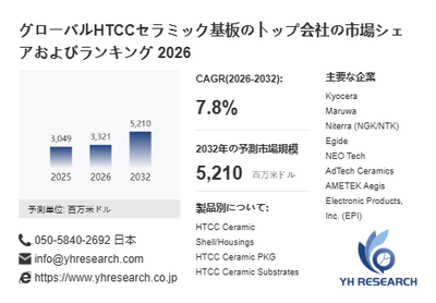 上記の図表／データは、YHResearchの最新レポート「グローバルHTCCセラミック基板のトップ会社の市場シェアおよびランキング 2026」から引用されています。
