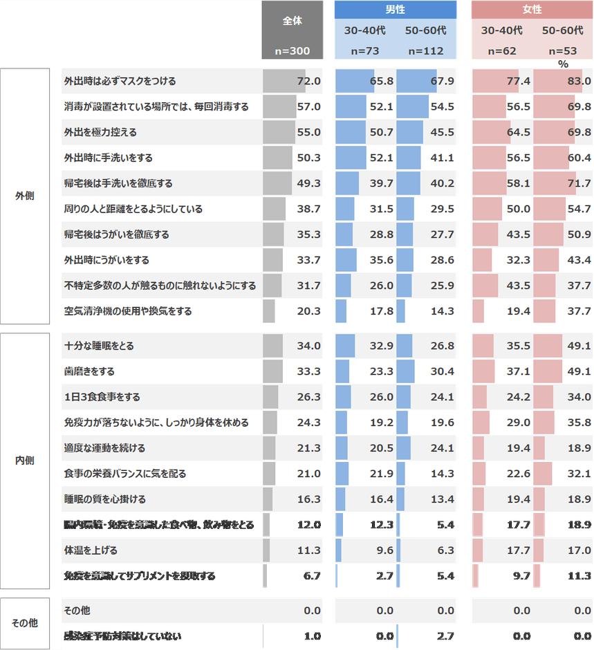 図表6