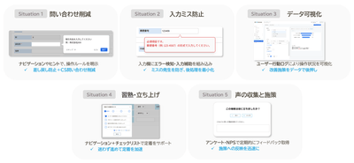 UX Canvasの機能
