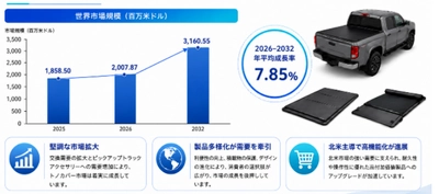 格納式トノカバーの世界市場：産業チェーン、構造分析、ビジネスモデルの展望（2026-2032）