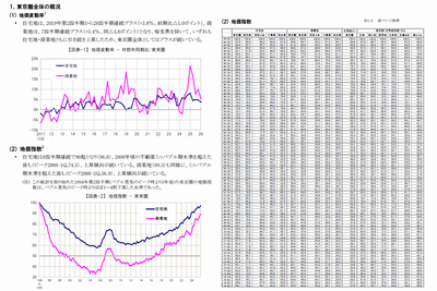 地価インデックス　概要