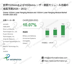 1535nmおよび1550nmレーザー測距モジュールの世界市場調査レポート:成長、収益、メーカー収入、販売、市場動向2026-2032年