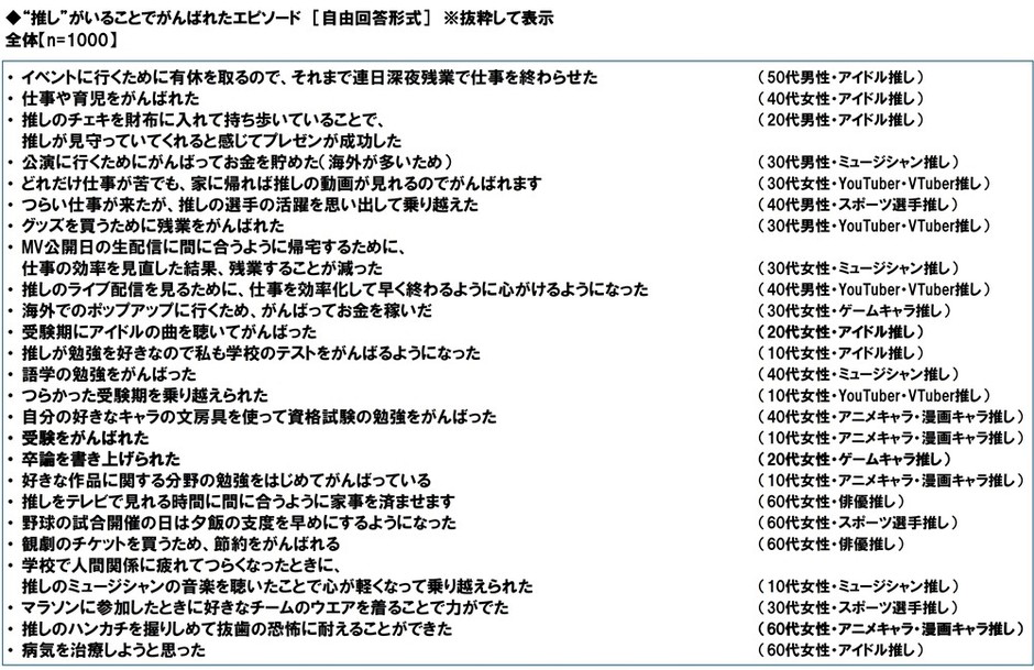 “推し”がいることでがんばれたエピソード