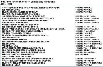 “推し”がいることでがんばれたエピソード
