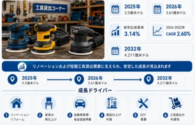 2026オービタルサンダー貸出サービス市場規模マップ：シェア・動向・フレームワーク