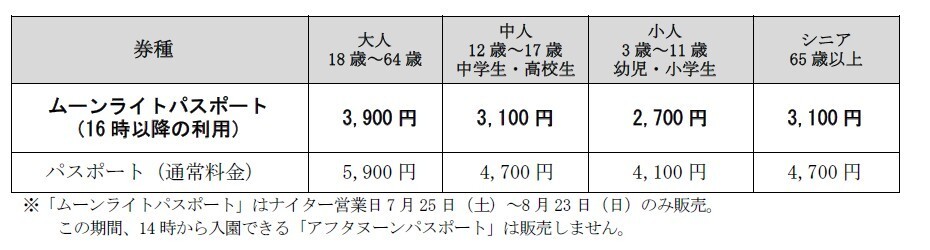 ムーンライトパスポート