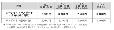ムーンライトパスポート