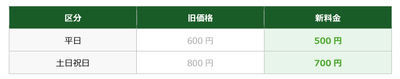 表(ワンタイム利用料金)