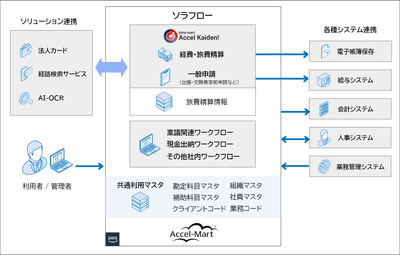 本システムの概要図