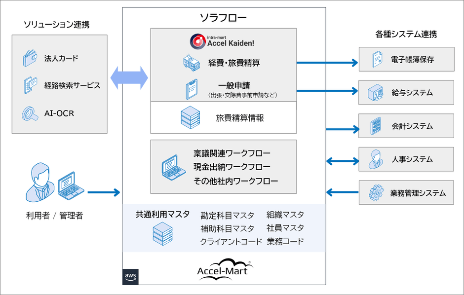 本システムの概要図