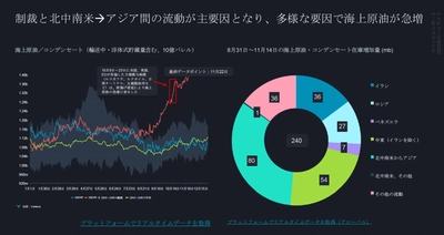 【Vortexa】2025年 エネルギー・フレート市場ハイライト｜供給過剰と不足の間で揺れる市場
