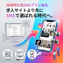 「タッチマッチ」採用特化型SNS運用プランが誕生！企業密着動画×WEBメディアで応募から採用までの導線一本化