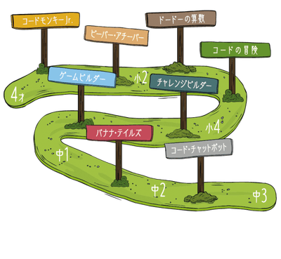 プログラミング教材「コードモンキー」シリーズ