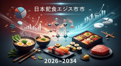 日本の食品酵素市場は2034年までに2億2680万米ドルに達すると予測される | 年平均成長率（CAGR）は3.97%
