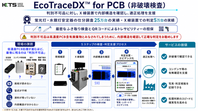 EcoTraceDX(TM) for PCB〈非破壊検査〉 サービス説明