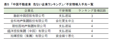 表5