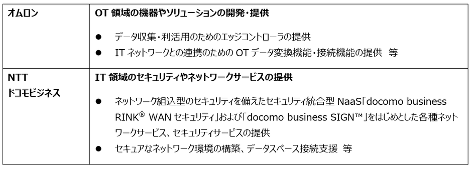 各社の役割