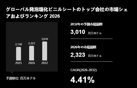 上記の図表/データは、YHResearchの最新レポート「グローバル発泡塩化ビニルシートのトップ会社の市場シェアおよびランキング 2026」から引用されています。