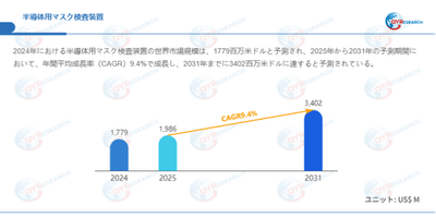データ出典：QYResearch発行のレポート「半導体用マスク検査装置―グローバル市場シェアとランキング、売上・需要予測（2026～2032）」。連絡先：japan@qyresearch.com