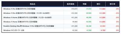 Amazonスマイルセールゴールデンウィーク 特価