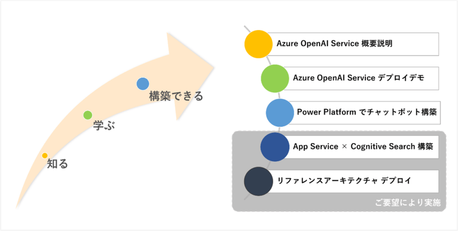 サービス概要