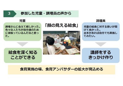 SDH東京支店　研究活動報告内容の一部