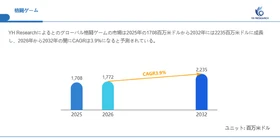 格闘ゲーム市場機会分析2026：2032年に2235百万米ドル規模へ拡大