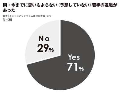 図1
