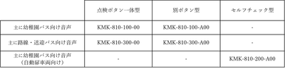 表