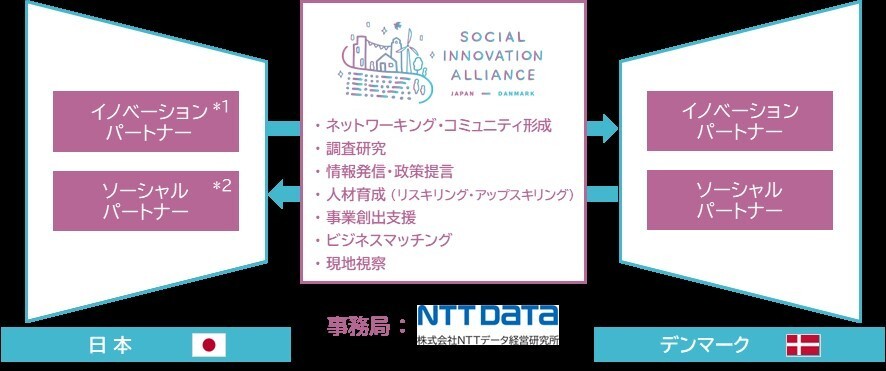 SIA Japan/Denmarkのイメージ