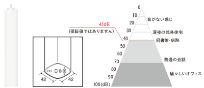 コンパクト＆静音の専用カーテンモーター