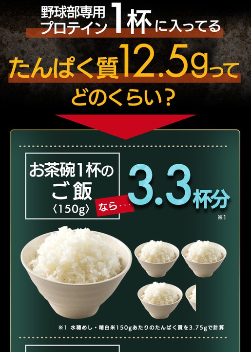 たんぱく質12.5gでどのくらい？