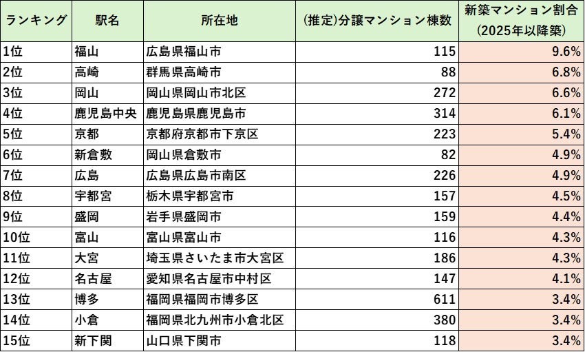 出典：福嶋総研
