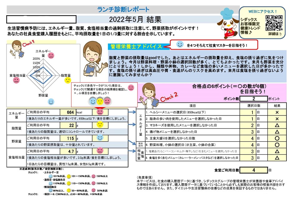 ランチ診断レポートイメージ