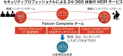 マクニカ、大手自動車部品メーカーエフテックへ 「CrowdStrike Falcon®︎ Complete」を提供し、24/365インシデント対応体制構築を支援