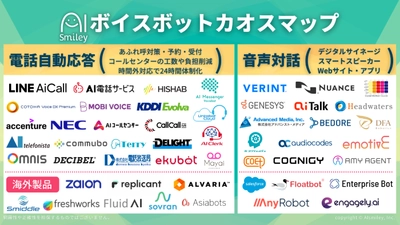 AIポータルメディア「AIsmiley」、ボイスボットカオスマップを初公開！