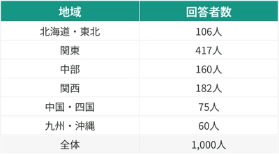 MS&ADインターリスク総研、 SMSフィッシング詐欺の実態調査を発表　 直近1か月で45.2％が詐欺メッセージを受信と判明