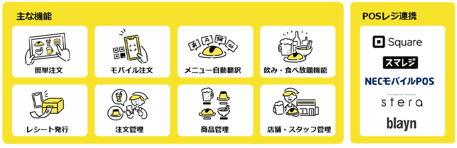 スグタブ飲食_提供内容
