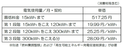  電気料金単価