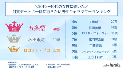 ランキング1